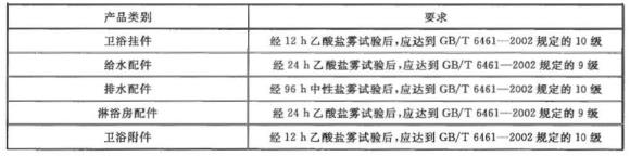 不銹鋼制品管有哪些質量要求？