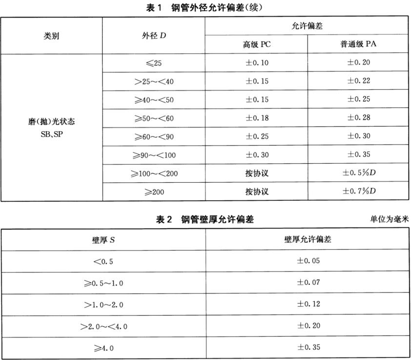 不銹鋼裝飾管質(zhì)量標準有什么？